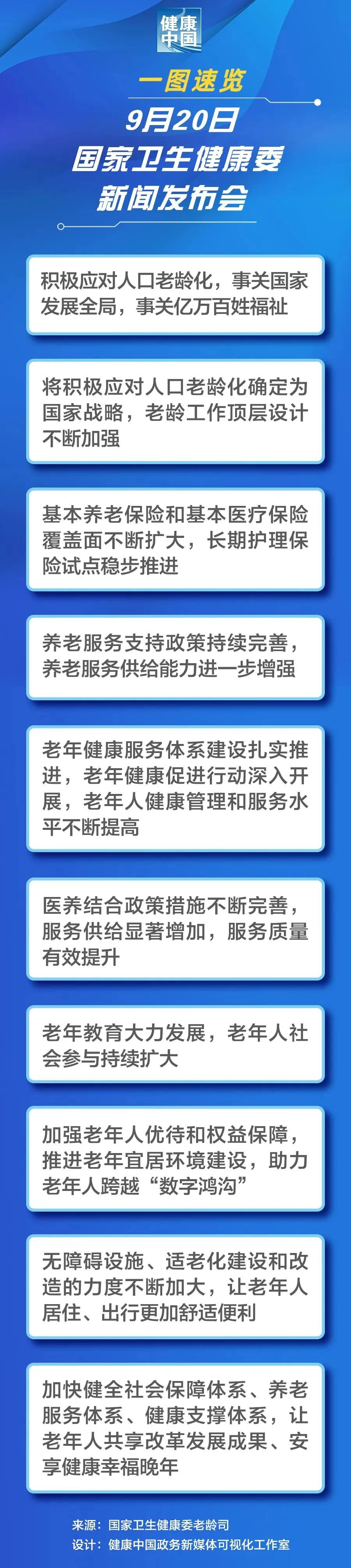 我國將加快建設一批舉步可達安全健康的社區(qū)養(yǎng)老服務設施(圖1)