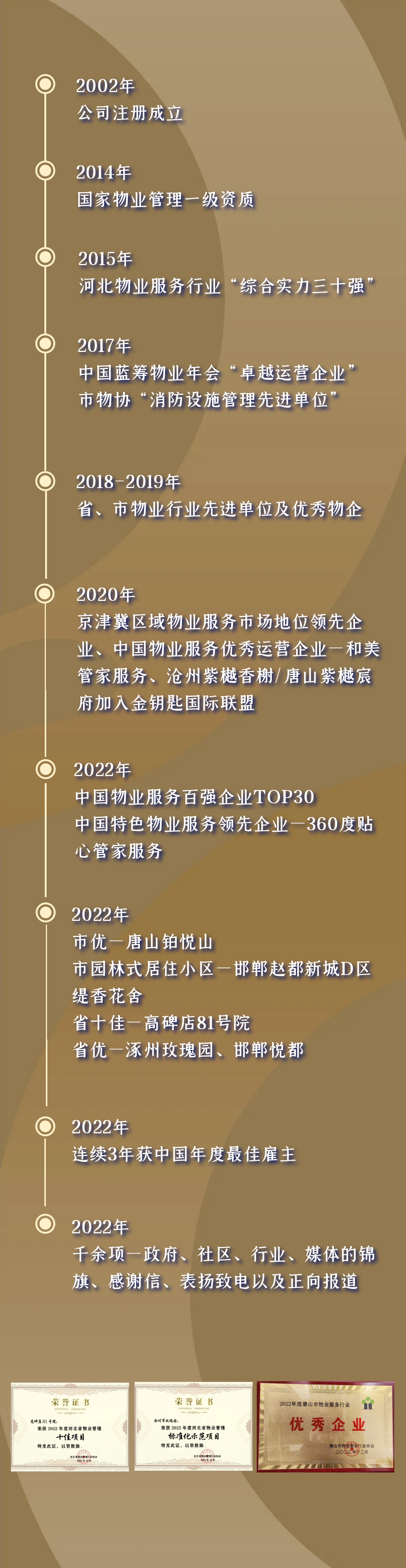 隆泰物業(yè)｜承載榮耀，不忘初心(圖2)